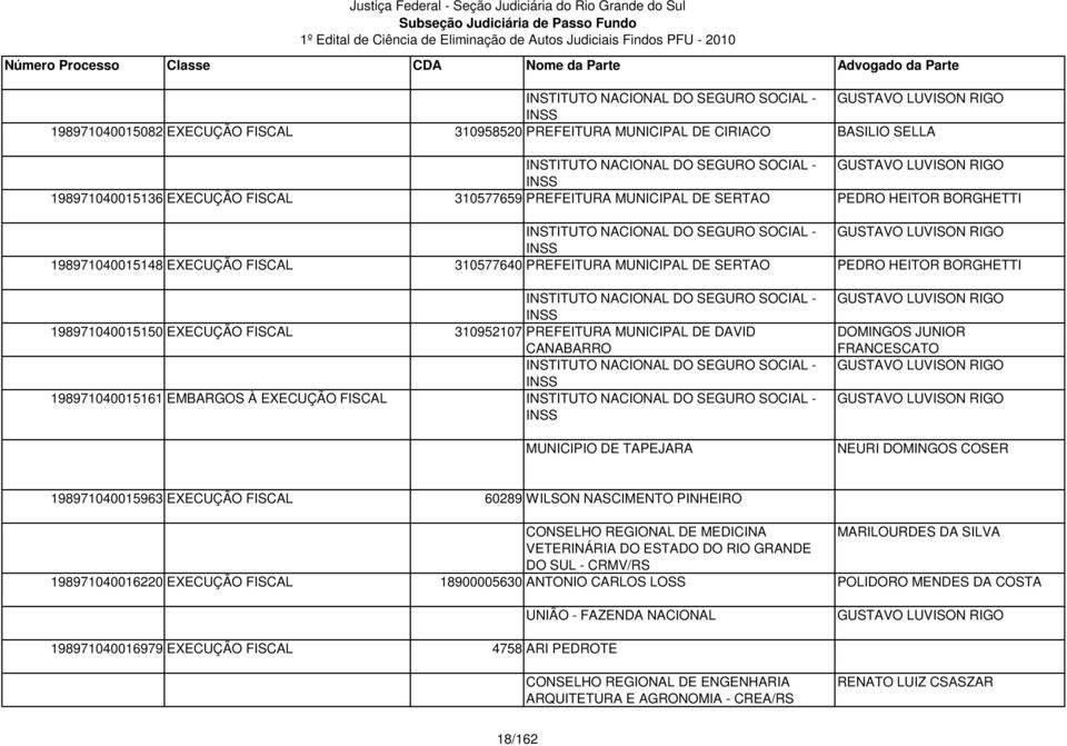 BORGHETTI PEDRO HEITOR BORGHETTI DOMINGOS JUNIOR FRANCESCATO NEURI DOMINGOS COSER 198971040015963 EXECUÇÃO FISCAL 60289 WILSON NASCIMENTO PINHEIRO CONSELHO REGIONAL DE MEDICINA VETERINÁRIA DO ESTADO