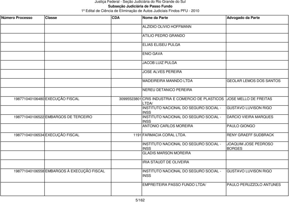 CARLOS MOREIRA 198771040106534 EXECUÇÃO FISCAL 1191 FARMACIA CORAL LTDA.