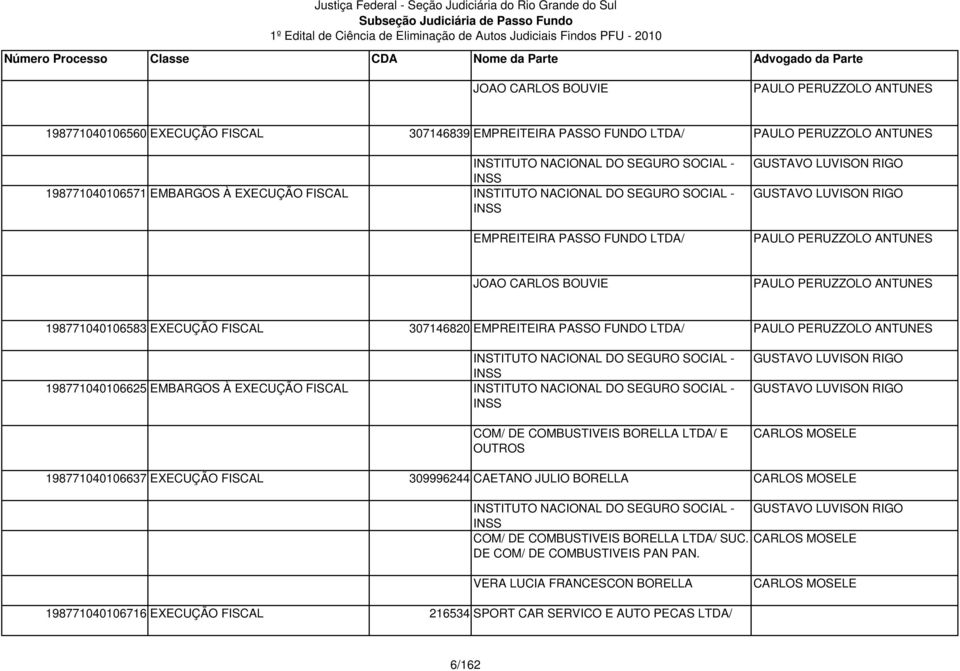 EXECUÇÃO FISCAL COM/ DE COMBUSTIVEIS BORELLA LTDA/ E OUTROS 198771040106637 EXECUÇÃO FISCAL 309996244 CAETANO JULIO BORELLA PAULO PERUZZOLO ANTUNES CARLOS MOSELE CARLOS MOSELE COM/ DE