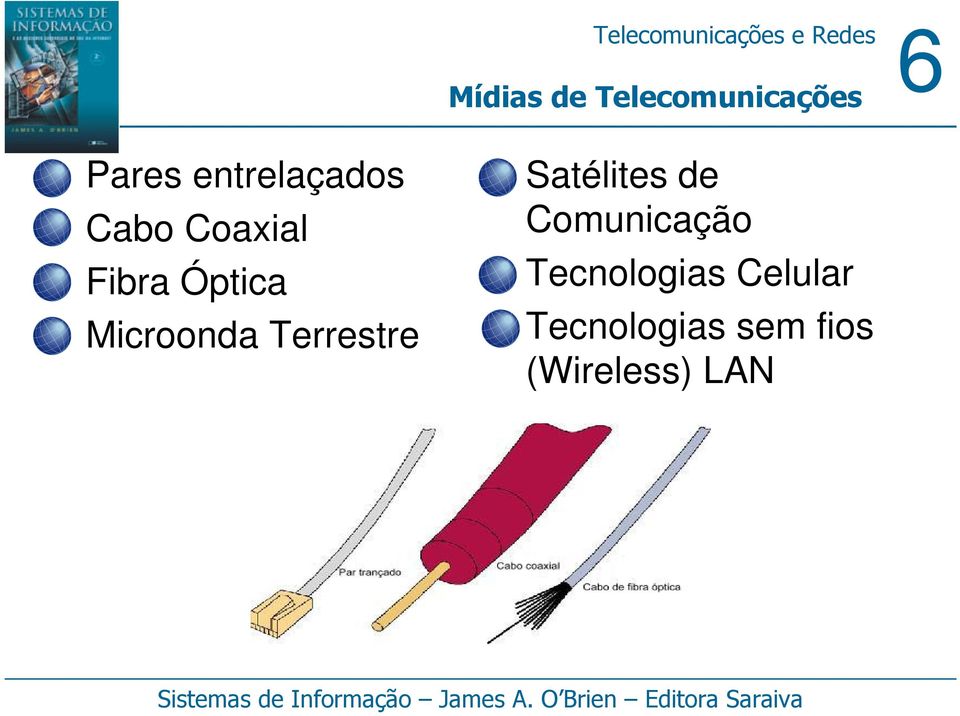 Microonda Terrestre Satélites de