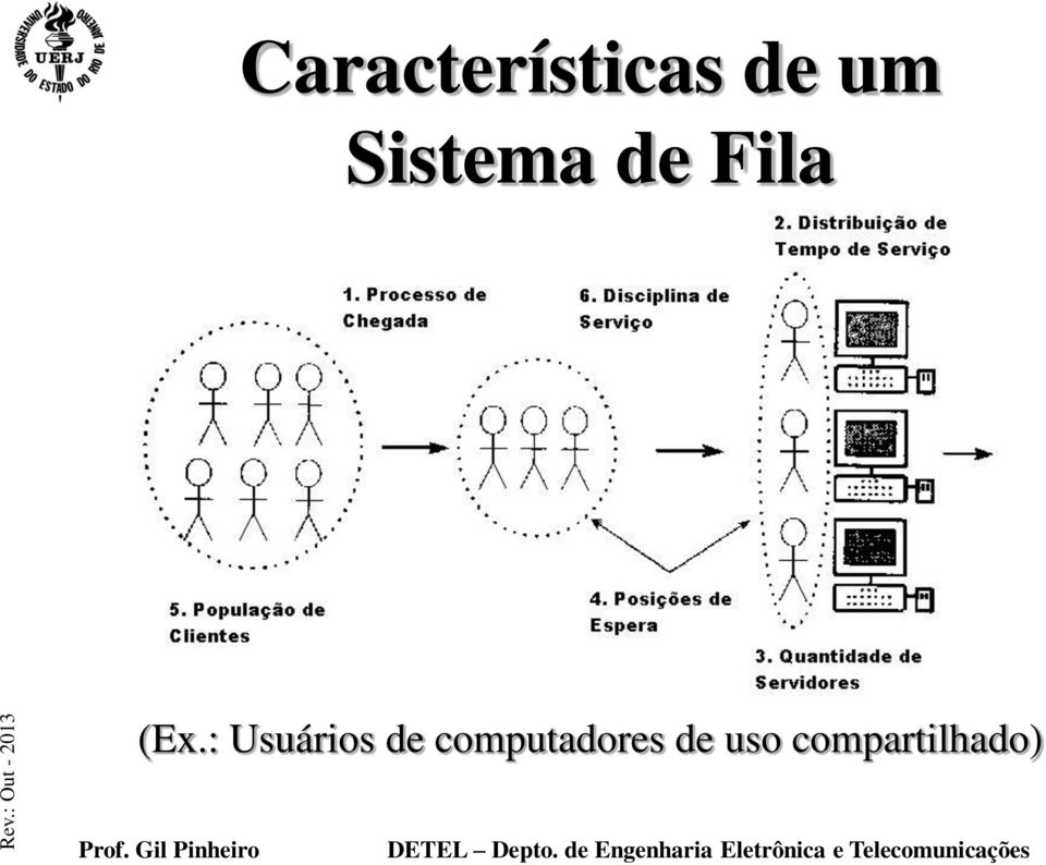 : Usuários de