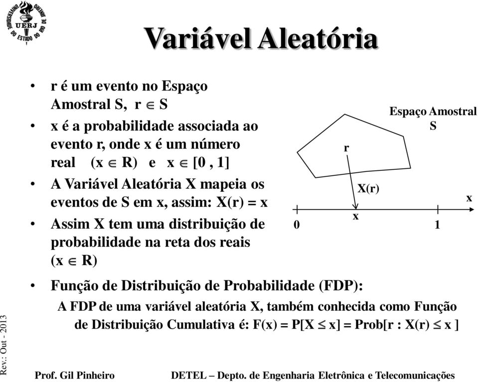 probabilidade na reta dos reais (x R) Função de Distribuição de Probabilidade (FDP): r X(r) Espaço Amostral S x 0 1 A FDP