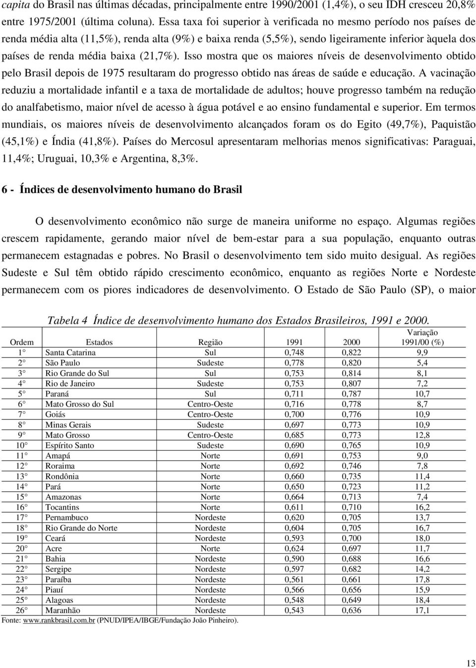 (21,7%). Isso mostra que os maiores níveis de desenvolvimento obtido pelo Brasil depois de 1975 resultaram do progresso obtido nas áreas de saúde e educação.