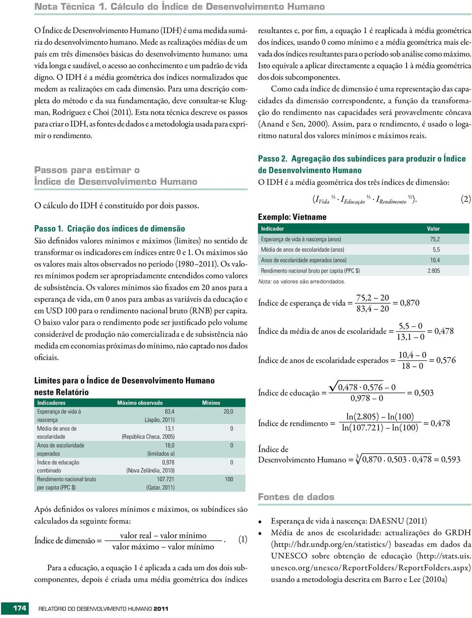 O IDH é a média geométrica dos índices normalizados que medem as realizações em cada dimensão.