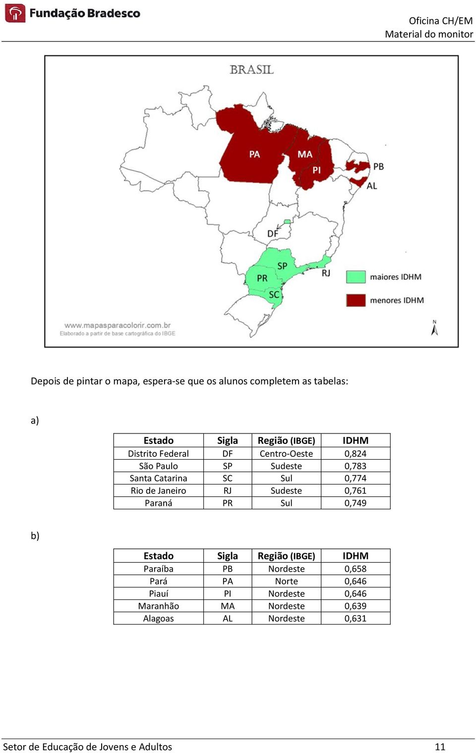 Sudeste 0,761 Paraná PR Sul 0,749 b) Estado Sigla Região (IBGE) IDHM Paraíba PB Nordeste 0,658 Pará PA Norte