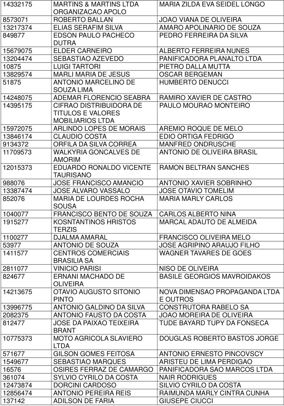 BERGEMAN 51875 ANTONIO MARCELINO DE HUMBERTO DENUCCI SOUZA LIMA 14248075 ADEMAR FLORENCIO SEABRA RAMIRO XAVIER DE CASTRO 14395175 CIFRAO DISTRIBUIDORA DE PAULO MOURAO MONTEIRO TITULOS E VALORES