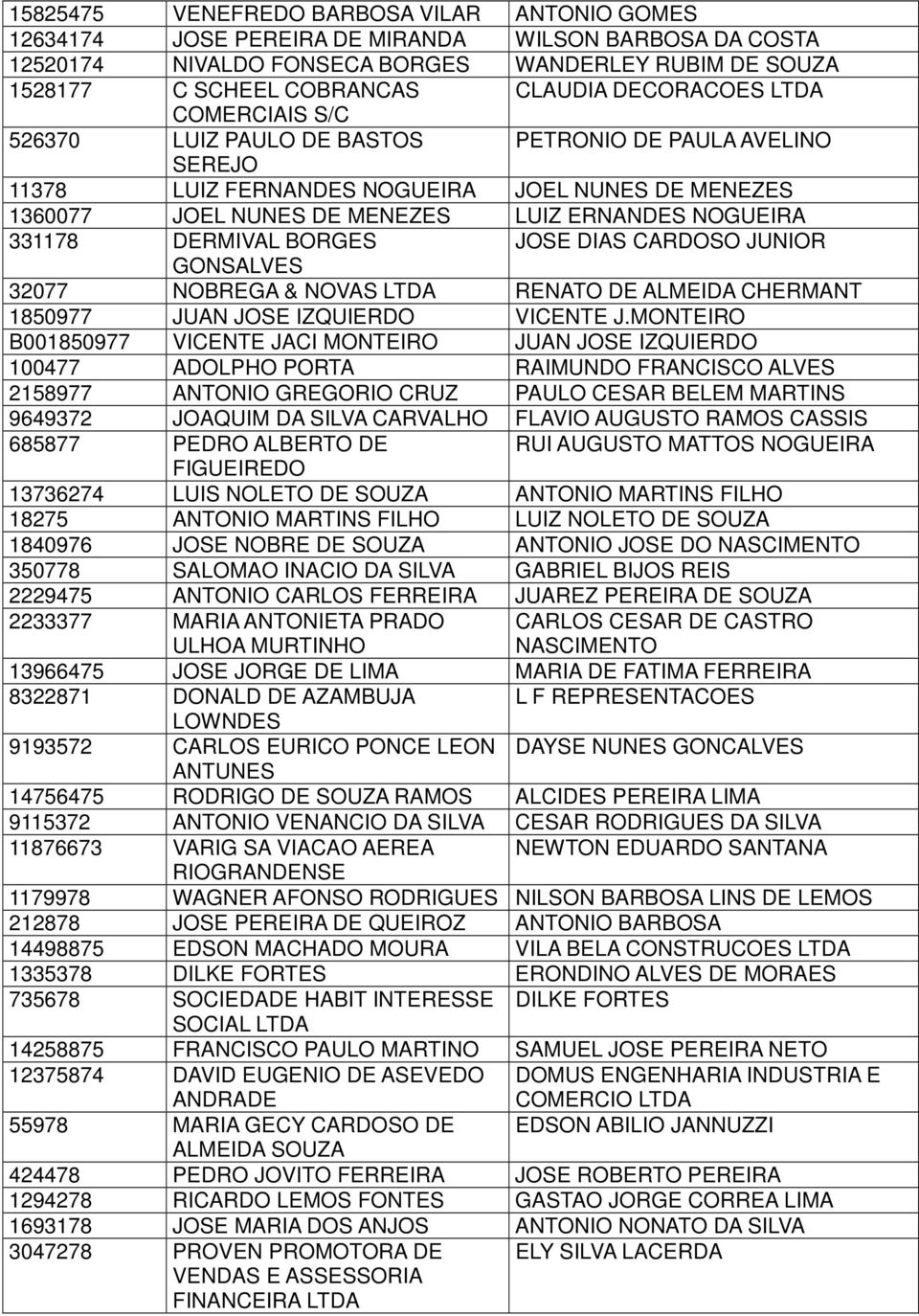 DERMIVAL BORGES JOSE DIAS CARDOSO JUNIOR GONSALVES 32077 NOBREGA & NOVAS RENATO DE ALMEIDA CHERMANT 1850977 JUAN JOSE IZQUIERDO VICENTE J.