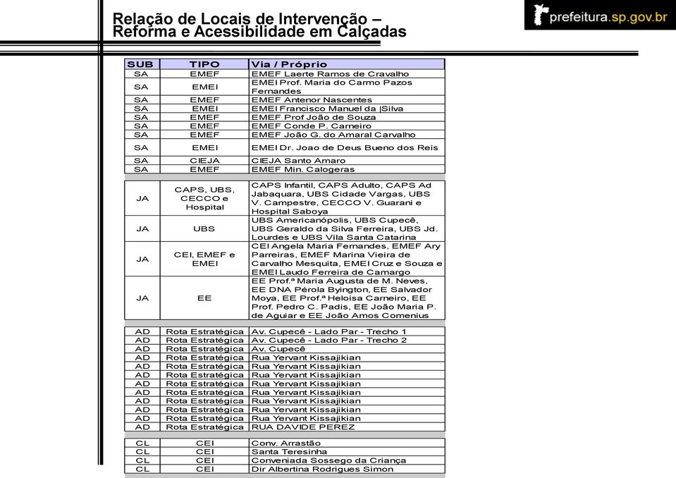 do Amaral Carvalho SA EMEI EMEI Dr. Joao de Deus Bueno dos Reis SA CIEJA CIEJA Santo Amaro SA EMEF EMEF Min.