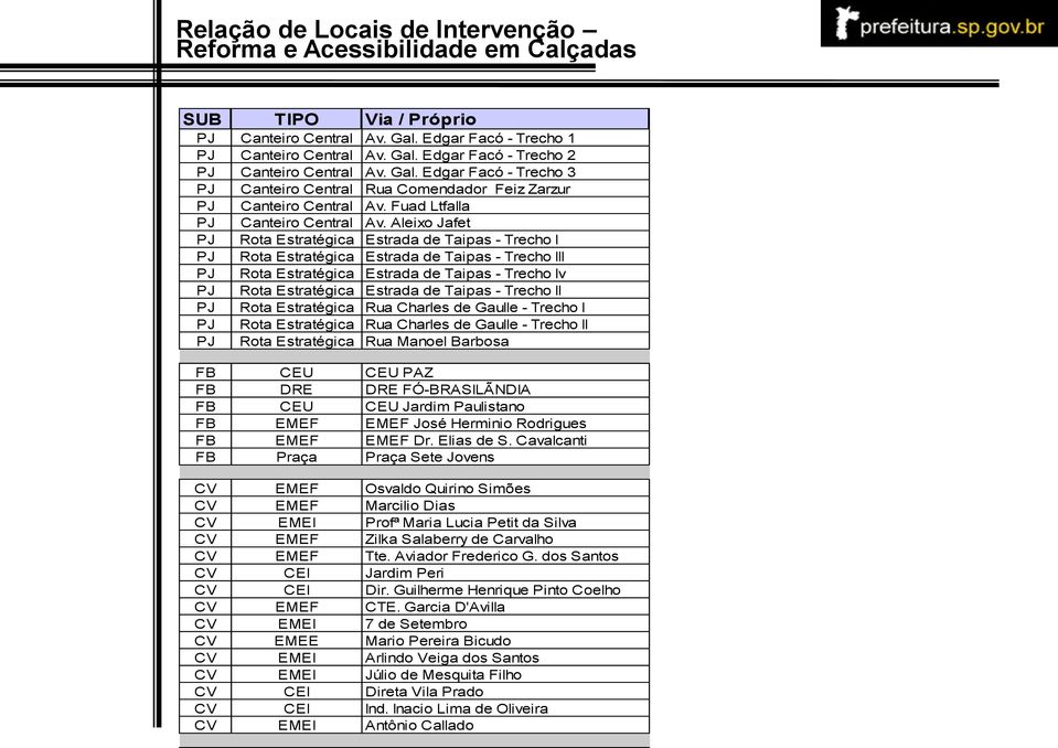 Aleixo Jafet PJ Rota Estratégica Estrada de Taipas - Trecho l PJ Rota Estratégica Estrada de Taipas - Trecho lll PJ Rota Estratégica Estrada de Taipas - Trecho lv PJ Rota Estratégica Estrada de