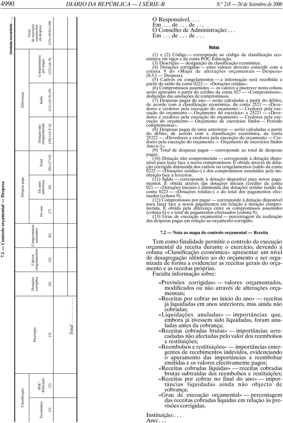 pagar Saldo Dotação não comprometida Total De anos anteriores Do ano POC- -Educação Económica (1) (2) (3) (4) (5) (6) (7) (8) (9)=(7+8) (10)=(4 5 6) (11)=(4 5) (9) (12)=(6 9) (13)=(9/4) 100 Total.