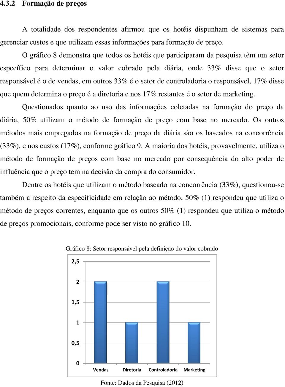 outros 33% é o setor de controladoria o responsável, 17% disse que quem determina o preço é a diretoria e nos 17% restantes é o setor de marketing.