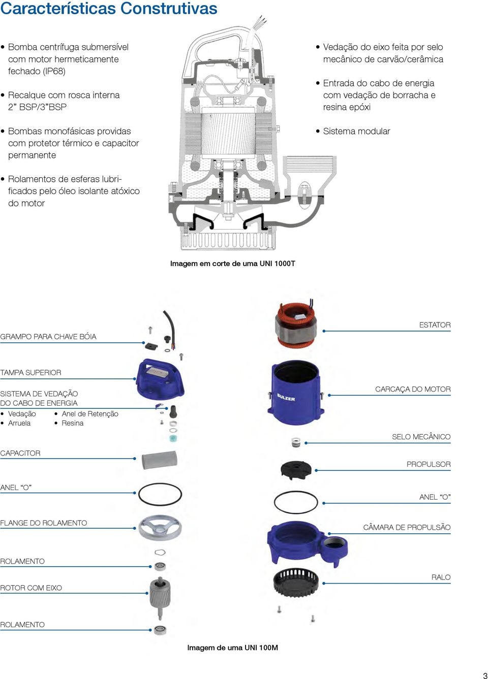 lubrificados pelo óleo isolante atóxico do motor Imagem em corte de uma UNI 1000T GRAMPO PARA CHAVE BÓIA ESTATOR TAMPA SUPERIOR SISTEMA DE VEDAÇÃO DO CABO DE ENERGIA Vedação Arruela Anel