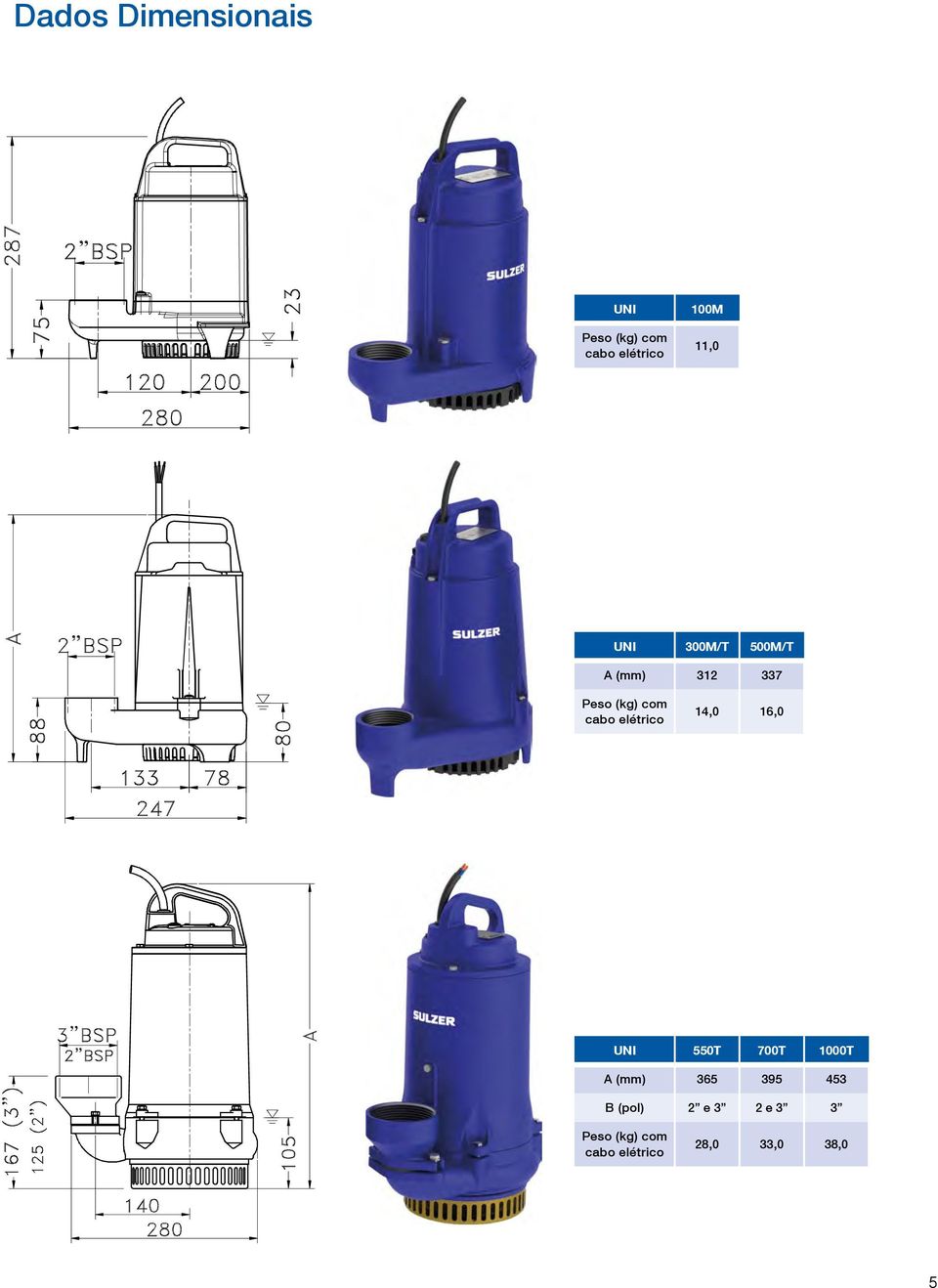 elétrico 14,0 16,0 UNI 550T 700T 1000T A (mm) 365 395 453 B