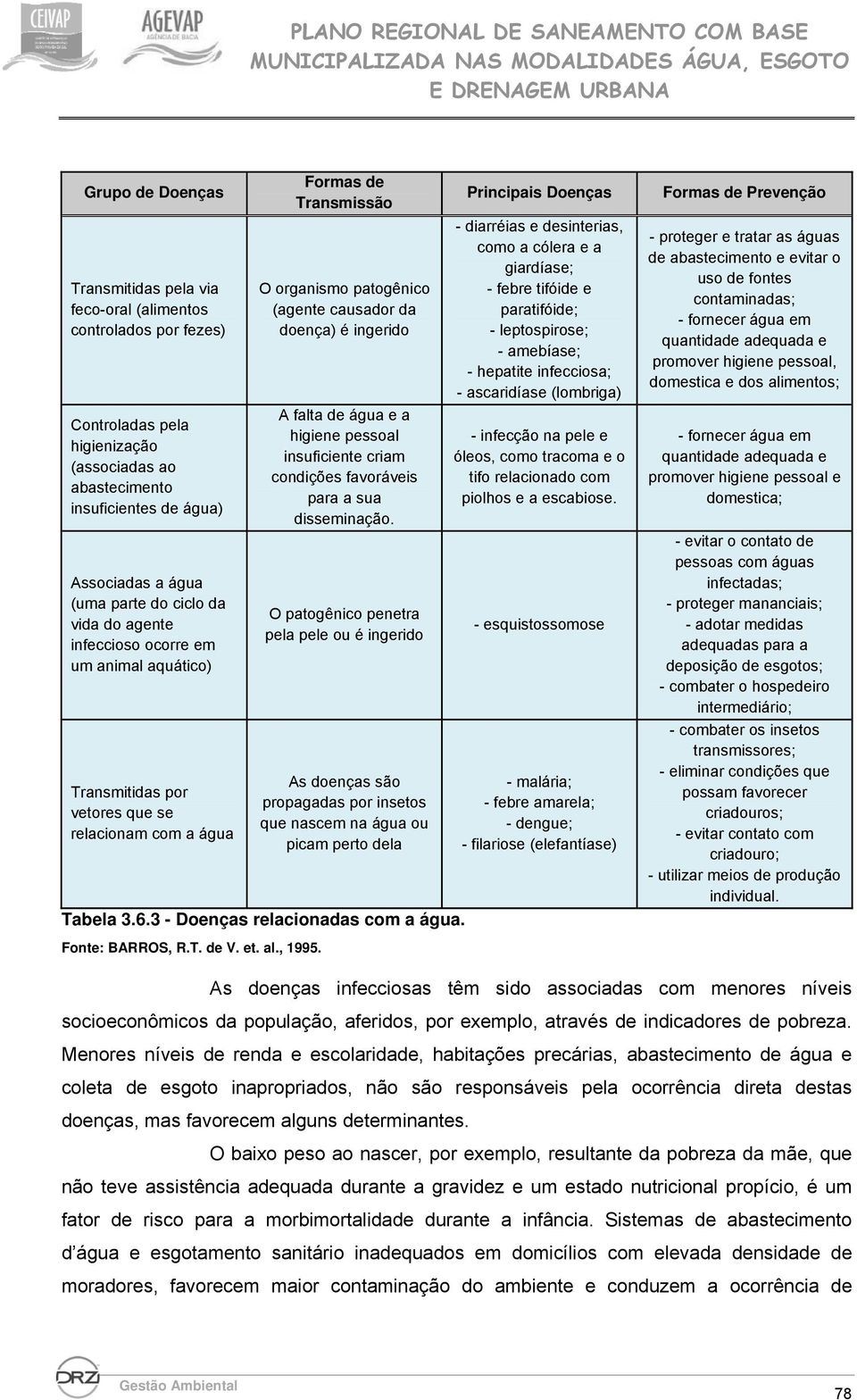 ingerido A falta de água e a higiene pessoal insuficiente criam condições favoráveis para a sua disseminação.