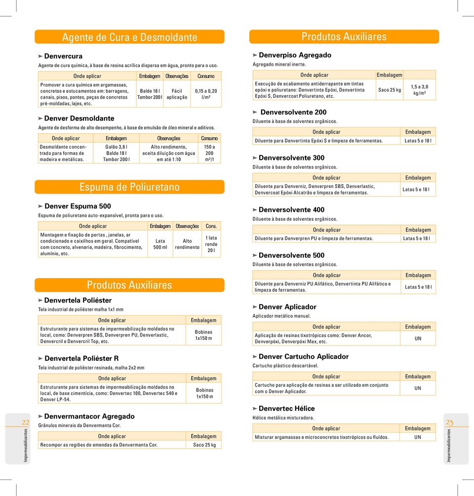 Denver Desmoldante Fácil aplicação 0,15 a 0,20 l/m² Agente de desforma de alto desempenho, à base de emulsão de óleo mineral e aditivos. Desmoldante concentrado para formas de madeira e metálicas.