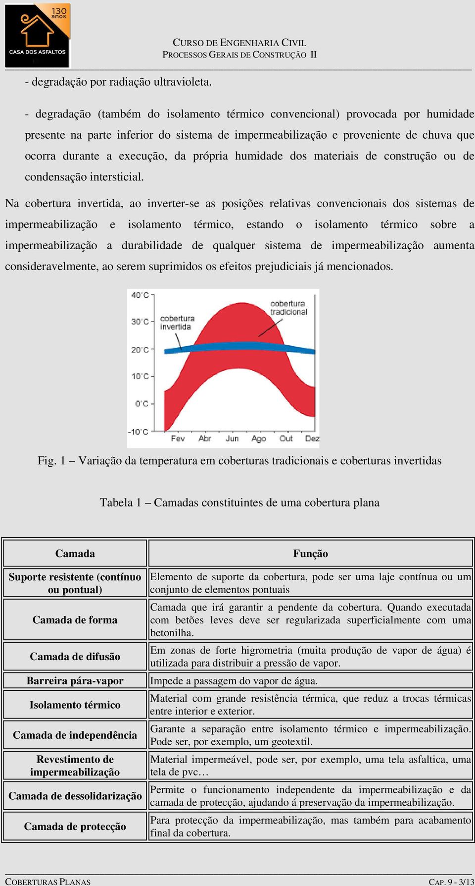 própria humidade dos materiais de construção ou de condensação intersticial.