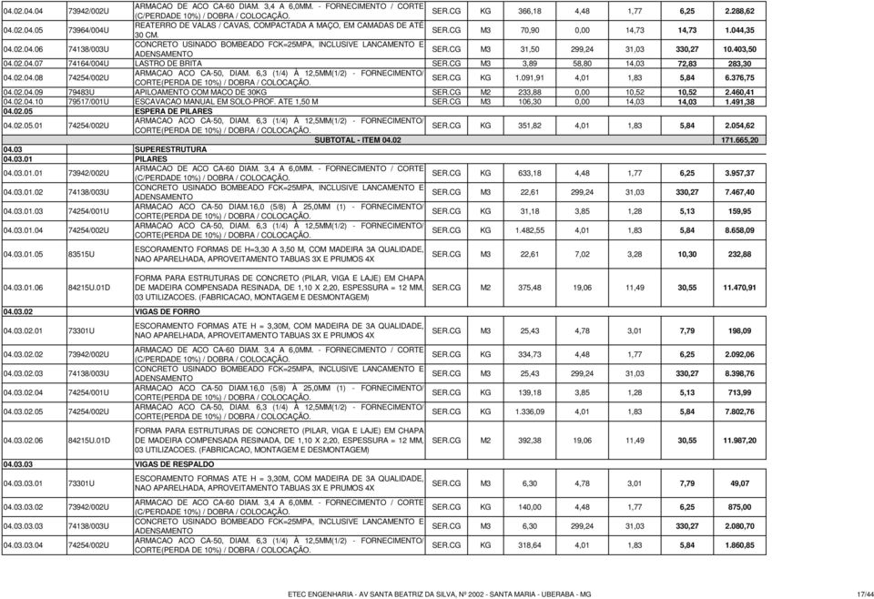 CG KG 1.091,91 4,01 1,83 5,84 6.376,75 04.02.04.09 79483U APILOAMENTO COM MACO DE 30KG SER.CG M2 233,88 0,00 10,52 10,52 2.460,41 04.02.04.10 79517/001U ESCAVACAO MANUAL EM SOLO-PROF. ATE 1,50 M SER.