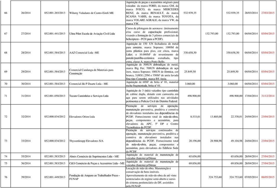 FORD, da marca GM, da marca IVECO, da marca MERCEDES BENZ, da marca RENAULT, da marca SCANIA VABIS, da marca TOYOTA, da marca VOLARE AGRALE, da marca VW, da marca VW.