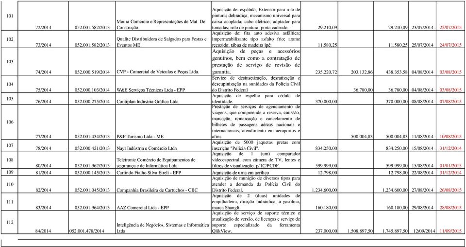 210,09 23/07/2014 22/07/2015 Aquisição de: fita auto adesiva asfáltica; 102 Qualite Distribuidora de Salgados para Festas e impermeabilizante tipo asfalto frio; arame 73/2014 052.001.