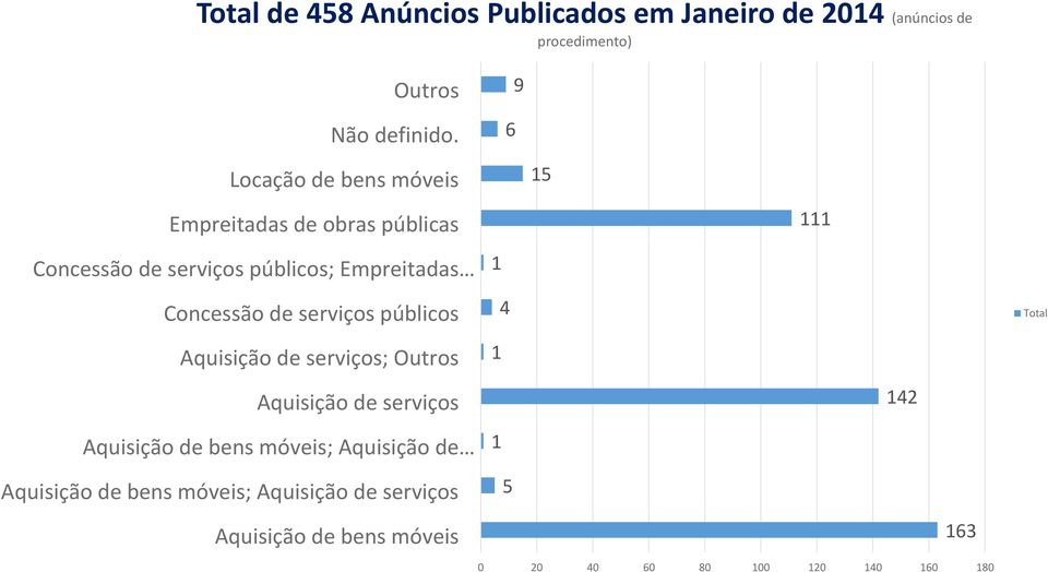 serviços públicos Aquisição de serviços; Outros Aquisição de serviços Aquisição de bens móveis; Aquisição de