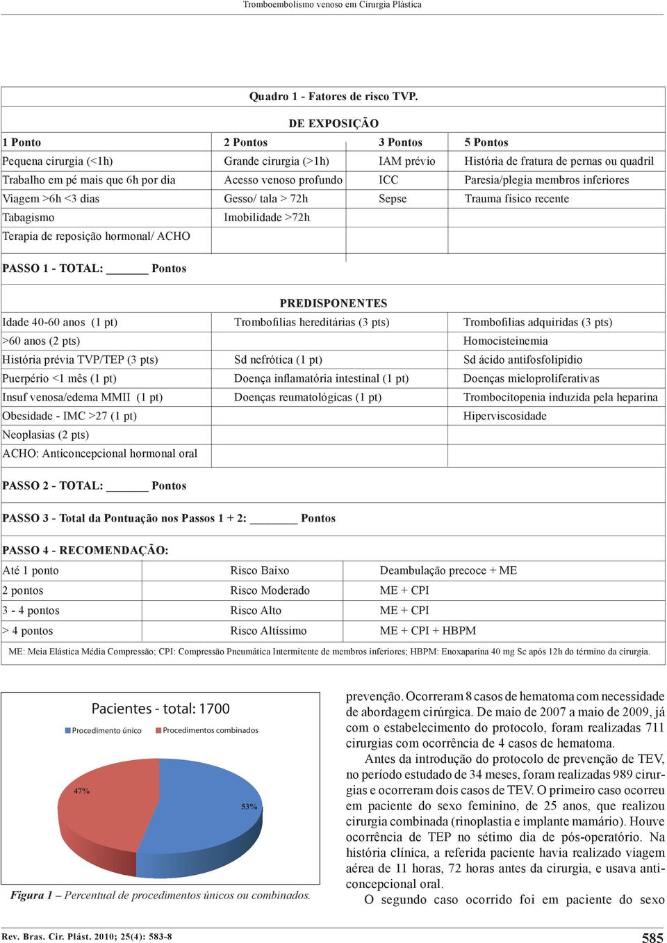 Passos 1 + 2: Pontos PASSO 4 - RECOMENDAÇÃO: Pacientes - total: 1700 Procedimento único Procedimentos combinados 47% 5% Figura 1 Percentual de procedimentos únicos ou combinados.