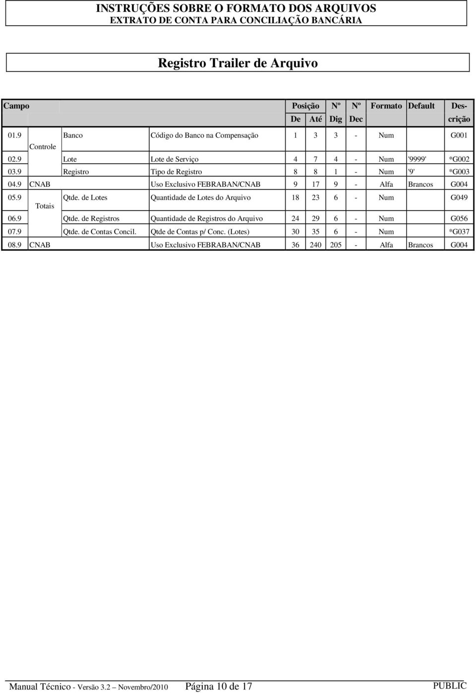 9 Qtde. de Lotes Quantidade de Lotes do Arquivo 18 23 6 - Num G049 Totais 06.9 Qtde. de Registros Quantidade de Registros do Arquivo 24 29 6 - Num G056 07.9 Qtde. de Contas Concil.