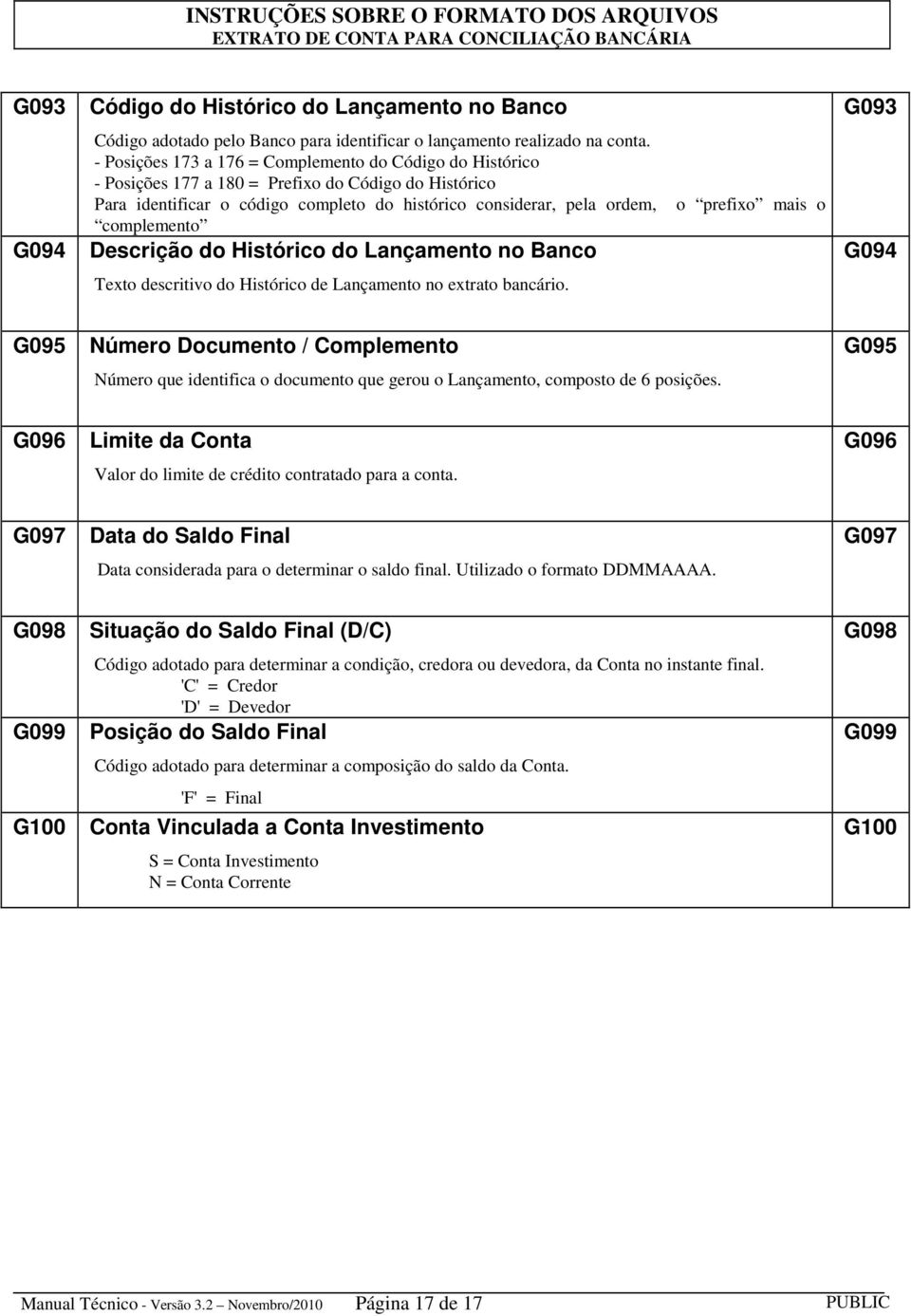 Descrição do Histórico do Lançamento no Banco o prefixo mais o G094 Texto descritivo do Histórico de Lançamento no extrato bancário.