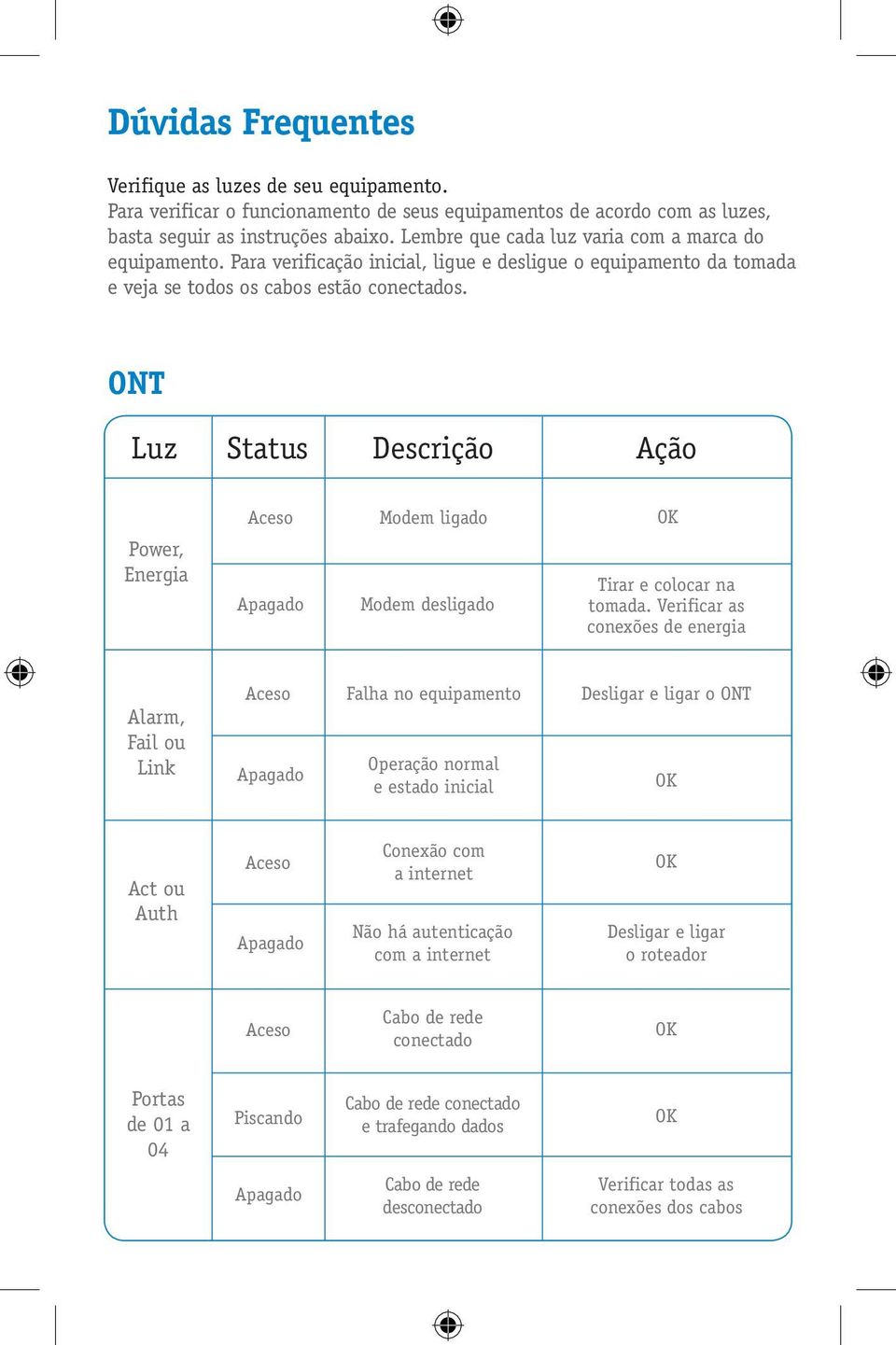 ONT Luz Status Descrição Ação Power, Energia Modem ligado Modem desligado Tirar e colocar na tomada.