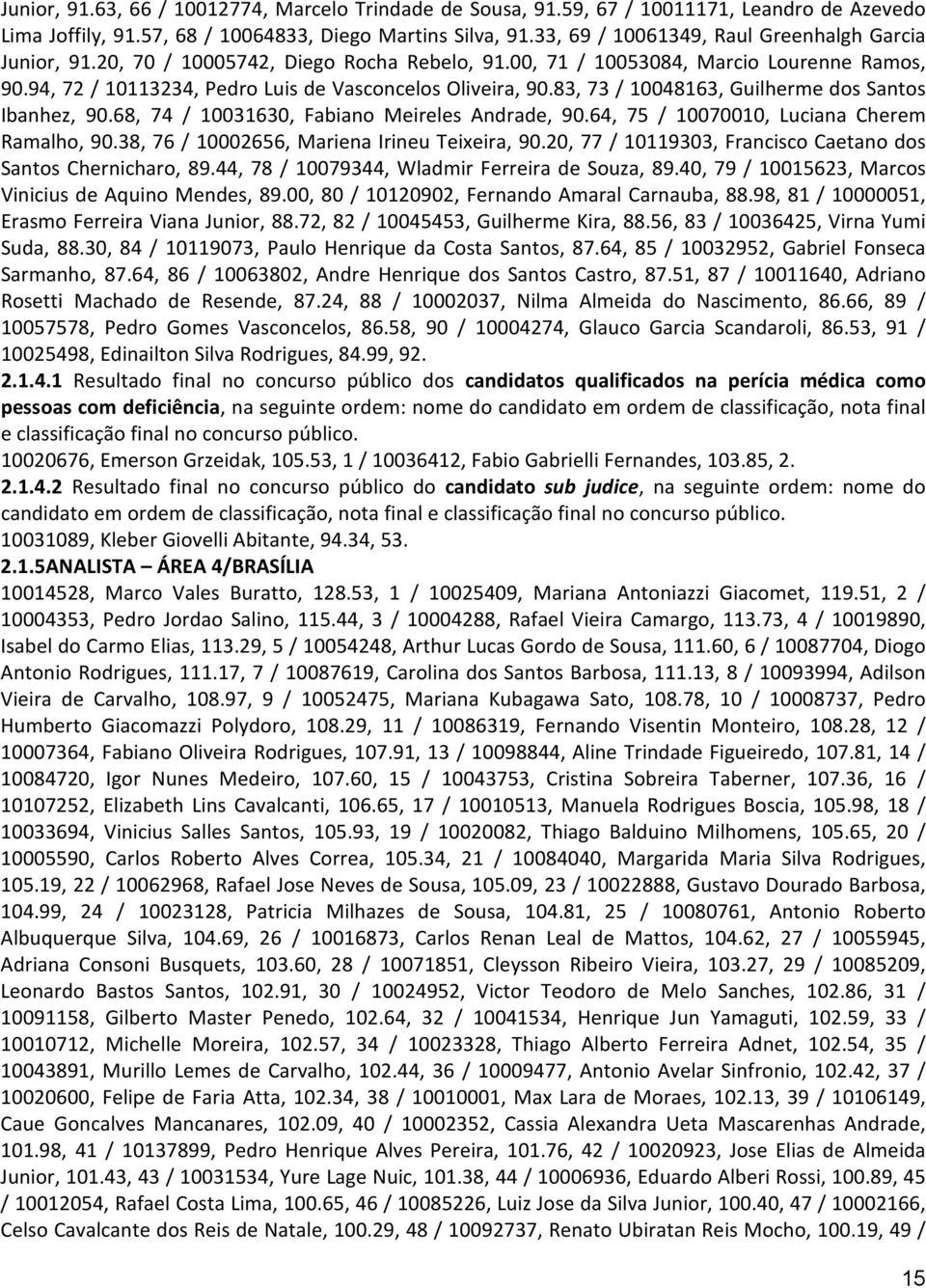 83, 73 / 10048163, Guilherme dos Santos Ibanhez, 90.68, 74 / 10031630, Fabiano Meireles Andrade, 90.64, 75 / 10070010, Luciana Cherem Ramalho, 90.38, 76 / 10002656, Mariena Irineu Teixeira, 90.