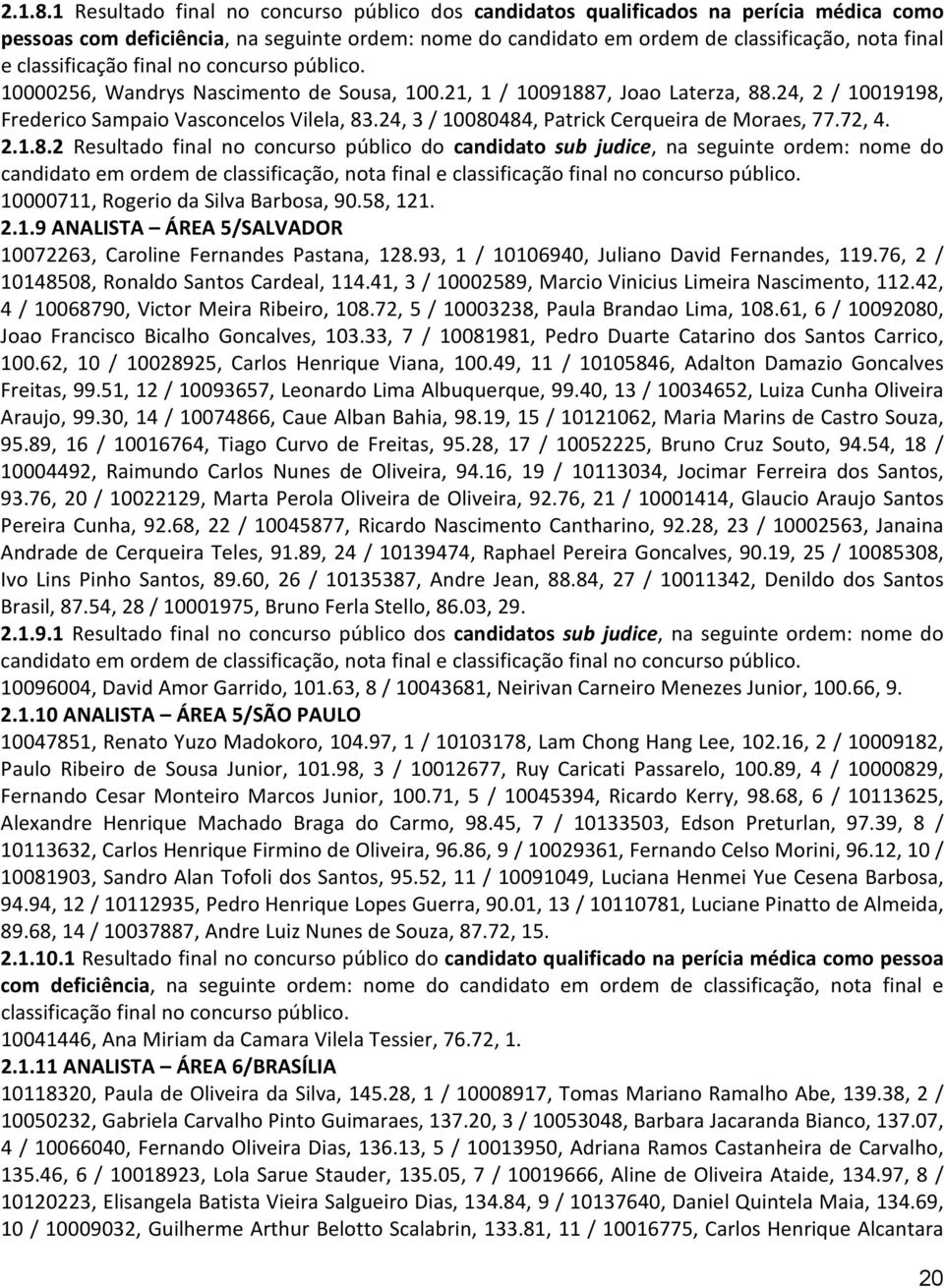 classificação final no concurso público. 10000256, Wandrys Nascimento de Sousa, 100.21, 1 / 10091887, Joao Laterza, 88.24, 2 / 10019198, Frederico Sampaio Vasconcelos Vilela, 83.