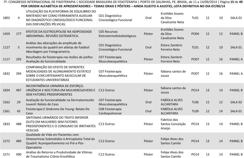 EFEITOS DA ELETROLIPOLISE NA ADIPOSIDADE ABDOMINAL: REVISÃO SISTEMÁTICA. Análise das alterações da amplitude de movimento do quadril em atletas de futebol: Abordagem por Fotogrametria.