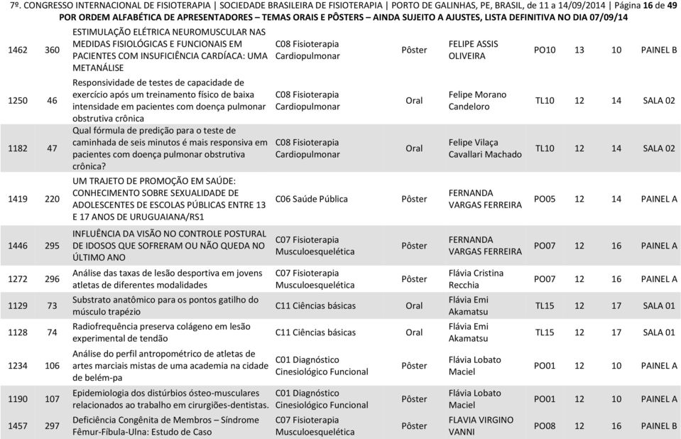 capacidade de exercício após um treinamento físico de baixa intensidade em pacientes com doença pulmonar obstrutiva crônica Qual fórmula de predição para o teste de caminhada de seis minutos é mais