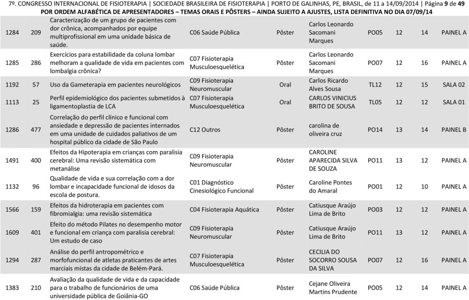 1285 286 Exercícios para estabilidade da coluna lombar melhoram a qualidade de vida em pacientes com lombalgia crônica?