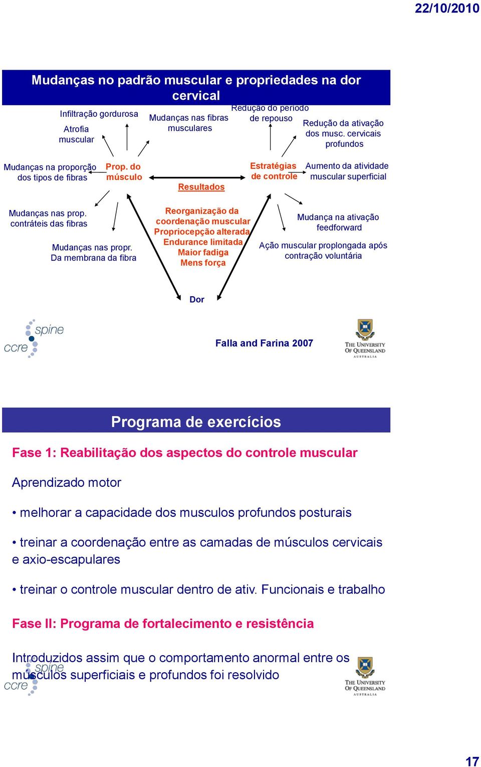 contráteis das fibras Mudanças nas propr.