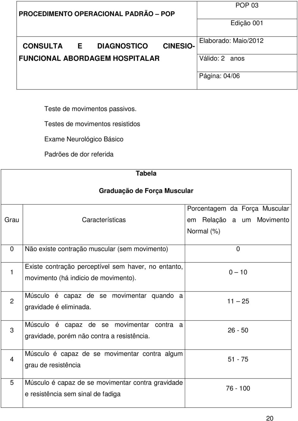 (%) 0 Não existe contração muscular (sem movimento) 0 1 2 3 4 Existe contração perceptível sem haver, no entanto, movimento (há indicio de movimento).