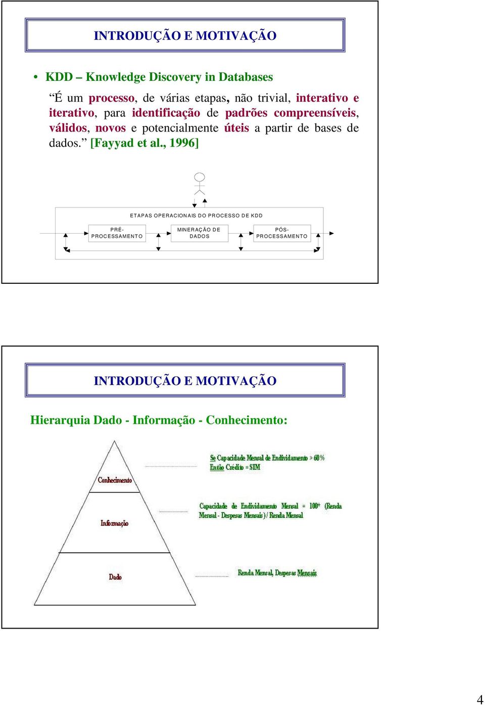 partir de bases de dados. [Fayyad et al.