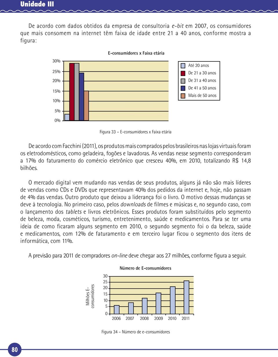 produtos mais comprados pelos brasileiros nas lojas virtuais foram os eletrodomésticos, como geladeira, fogões e lavadoras.