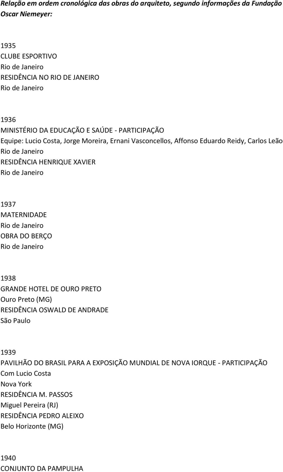 XAVIER 1937 MATERNIDADE OBRA DO BERÇO 1938 GRANDE HOTEL DE OURO PRETO Ouro Preto (MG) RESIDÊNCIA OSWALD DE ANDRADE 1939 PAVILHÃO DO BRASIL PARA A EXPOSIÇÃO