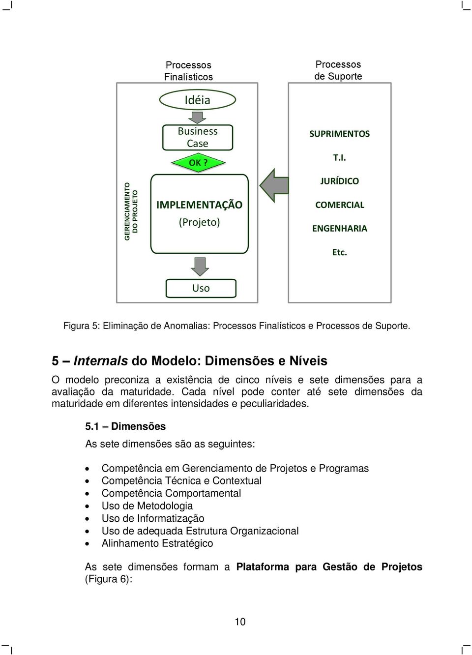 5 Internals do Modelo: Dimensões e Níveis O modelo preconiza a existência de cinco níveis e sete dimensões para a avaliação da maturidade.