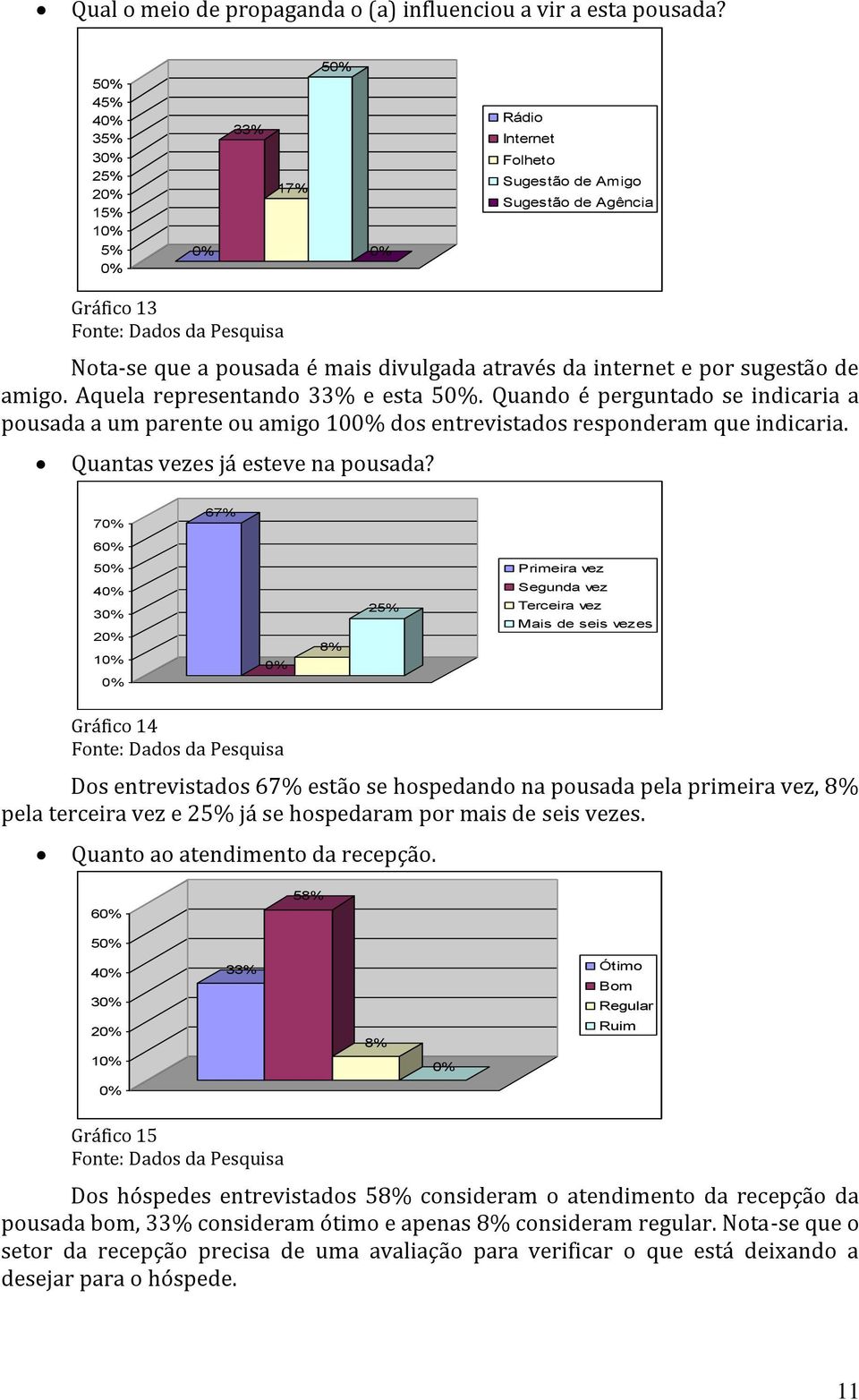 Aquela representando 33% e esta 5. Quando é perguntado se indicaria a pousada a um parente ou amigo 10 dos entrevistados responderam que indicaria. Quantas vezes já esteve na pousada?