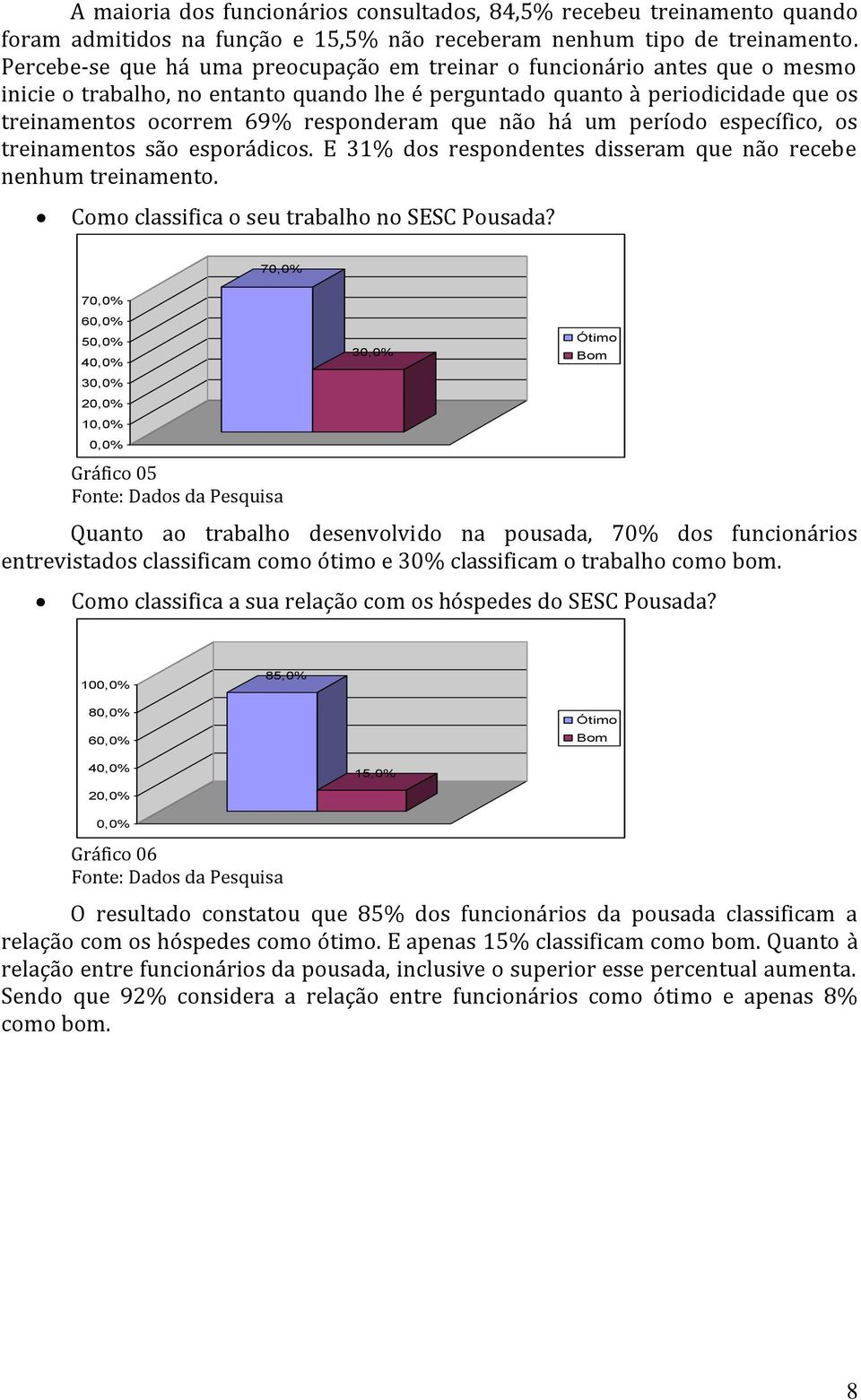 que não há um período específico, os treinamentos são esporádicos. E 31% dos respondentes disseram que não recebe nenhum treinamento. Como classifica o seu trabalho no SESC Pousada?