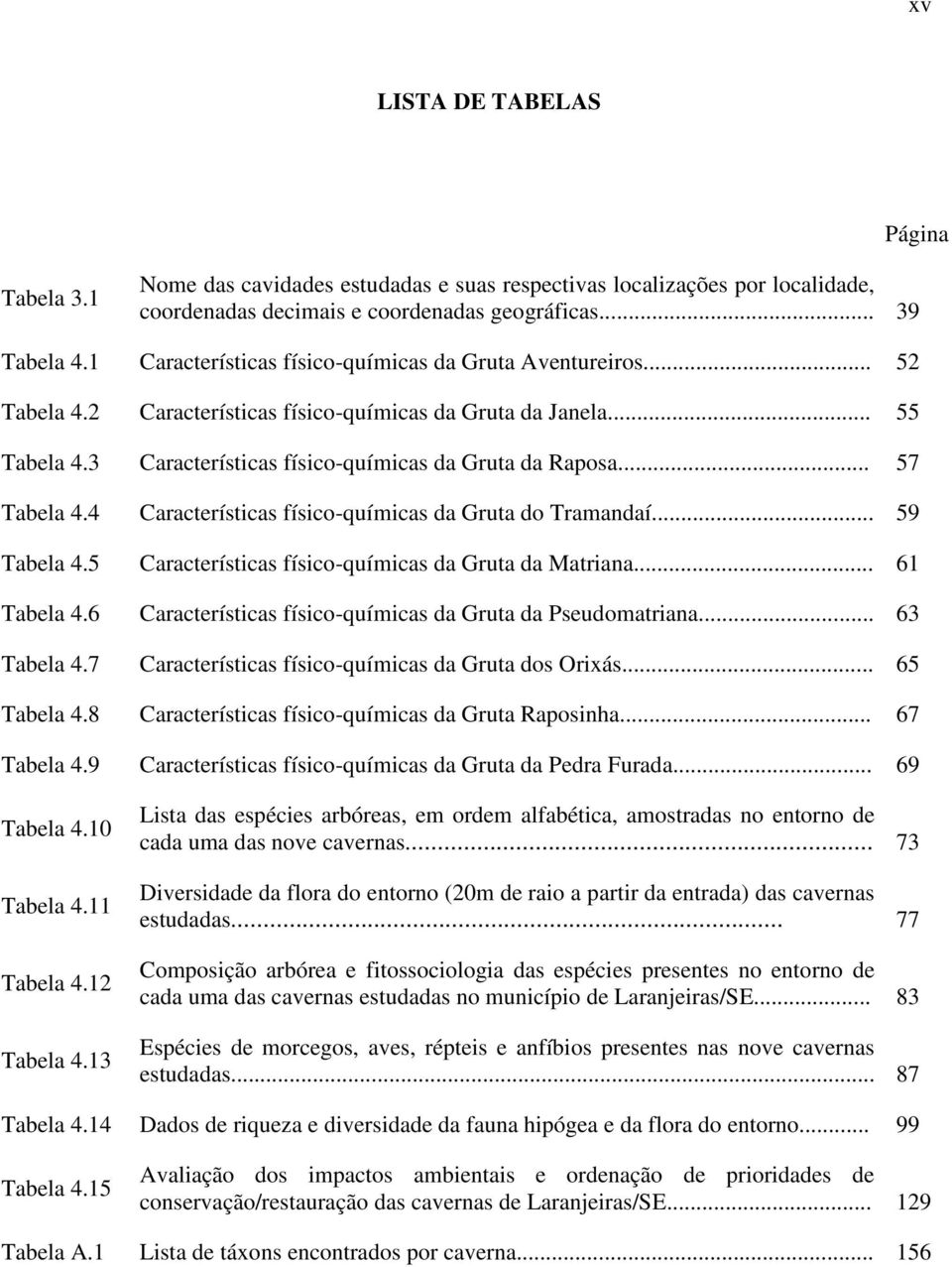 .. 57 Tabela 4.4 Características físico-químicas da Gruta do Tramandaí... 59 Tabela 4.5 Características físico-químicas da Gruta da Matriana... 61 Tabela 4.