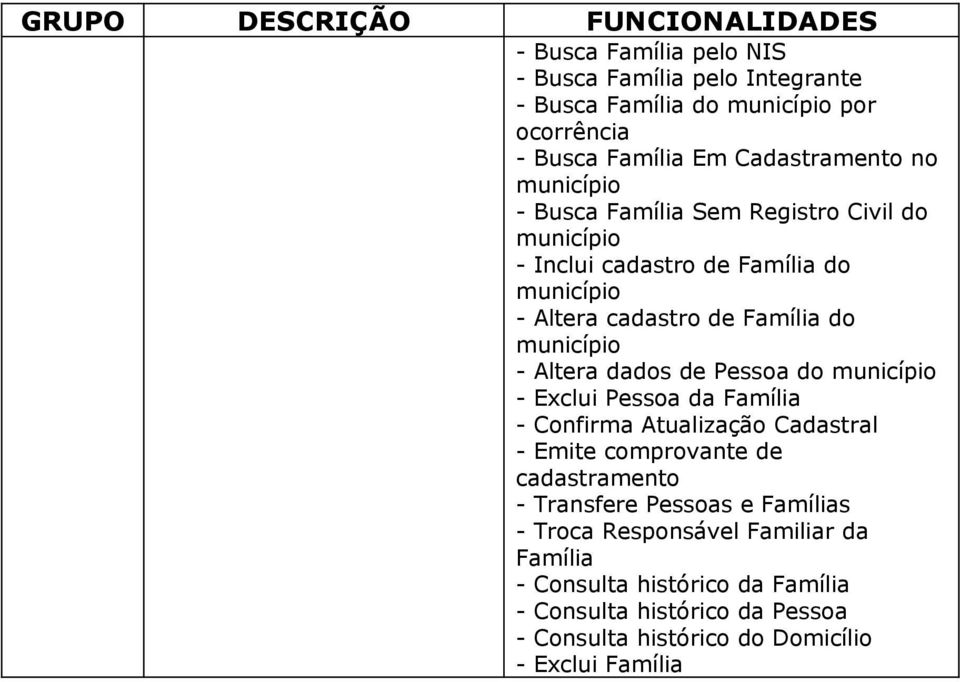 Pessoa do - Exclui Pessoa da Família - Confirma Atualização Cadastral - Emite comprovante de cadastramento - Transfere Pessoas e Famílias -