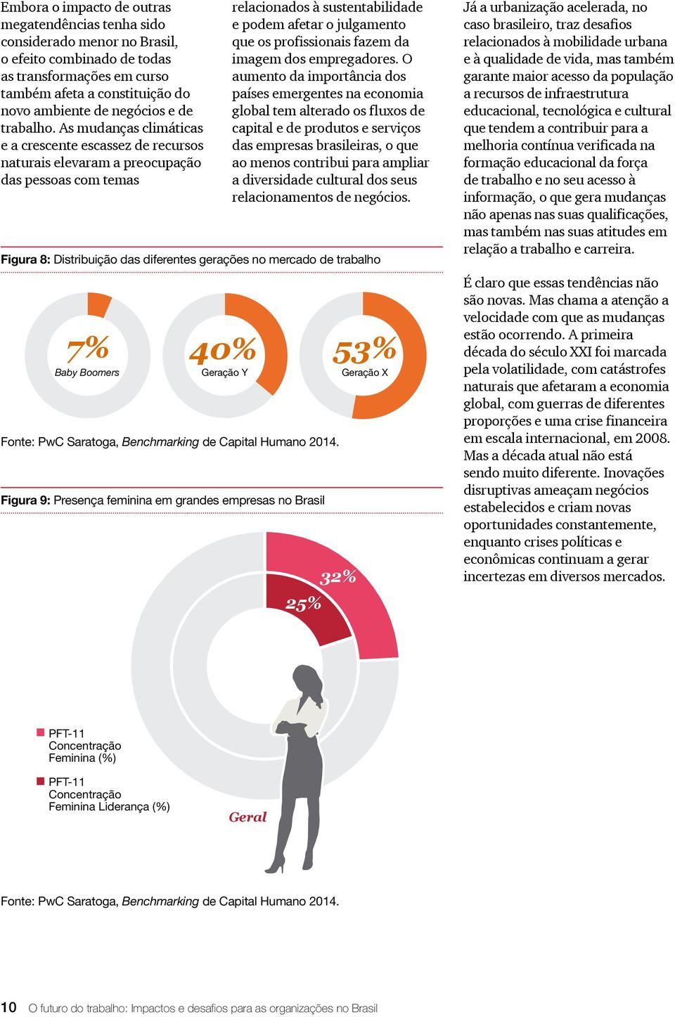 As mudanças climáticas e a crescente escassez de recursos naturais elevaram a preocupação das pessoas com temas Figura 8: Distribuição das diferentes gerações no mercado de trabalho 7% 40% Baby