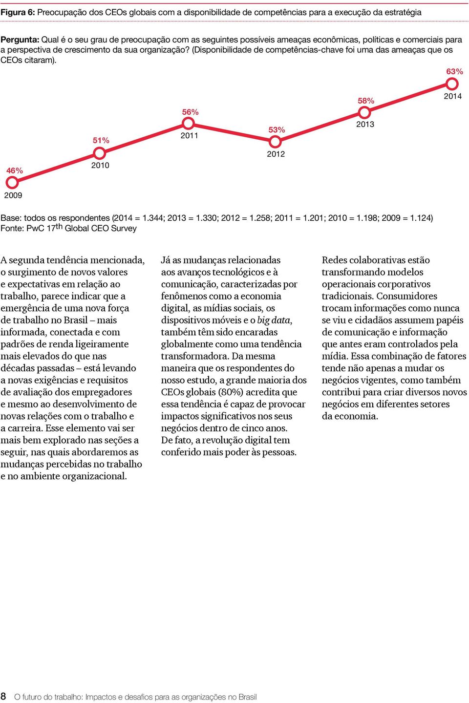 63% 51% 56% 2011 53% 58% 2013 2014 46% 2010 2012 2009 Base: todos os respondentes (2014 = 1.344; 2013 = 1.330; 2012 = 1.258; 2011 = 1.201; 2010 = 1.198; 2009 = 1.