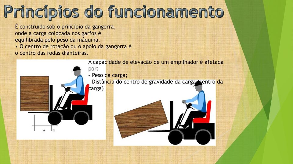 O centro de rotação ou o apoio da gangorra é o centro das rodas dianteiras.