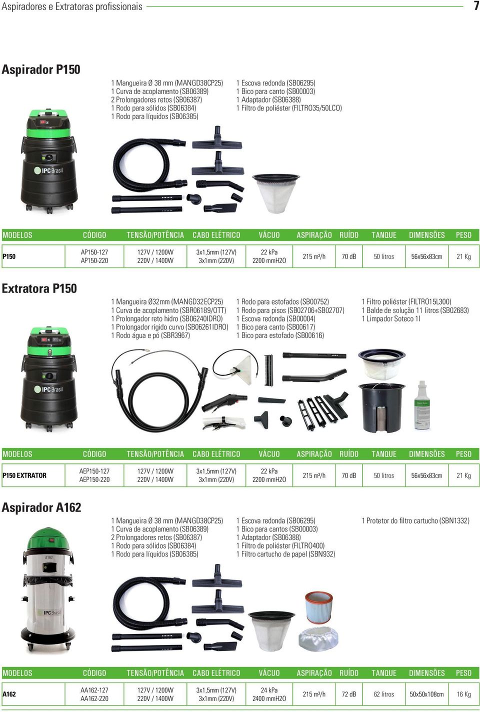 (127V) 3x1mm (220V) 215 m³/h 70 db 50 litros 56x56x83cm 21 Kg Extratora P150 1 Mangueira Ø32mm (MANGD32ECP25) 1 Curva de acoplamento (SBR06189/OTT) 1 Prolongador reto hidro (SB06240IDRO) 1