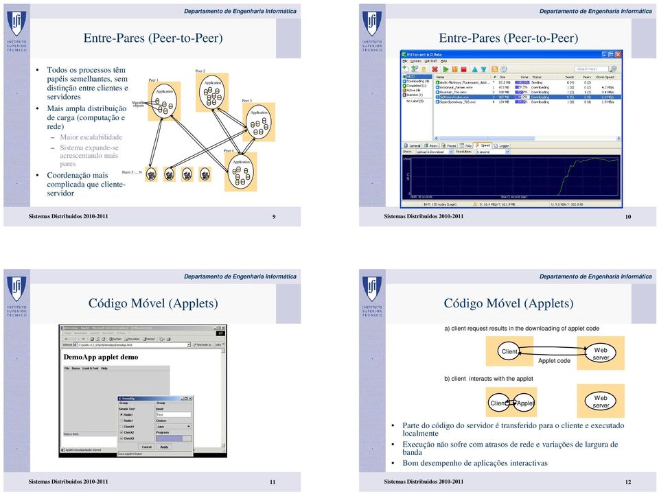 .. N Peer 1 Peer 2 Peer 3 Peer 4 Sistemas Distribuidos 2010-2011 9 Sistemas Distribuidos 2010-2011 10 Código Móvel (Applets) Código Móvel (Applets) a) client request results in the downloading of