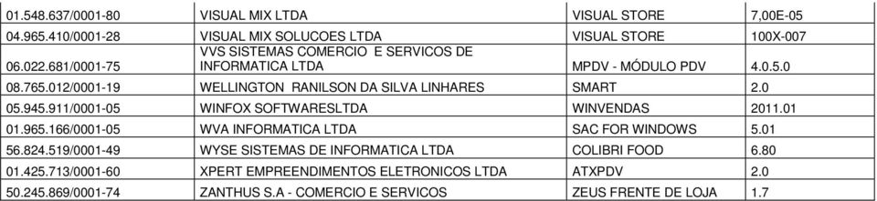 765.012/0001-19 WELLINGTON RANILSON DA SILVA LINHARES SMART 2.0 05.945.911/0001-05 WINFOX SOFTWARESLTDA WINVENDAS 2011.01 01.965.