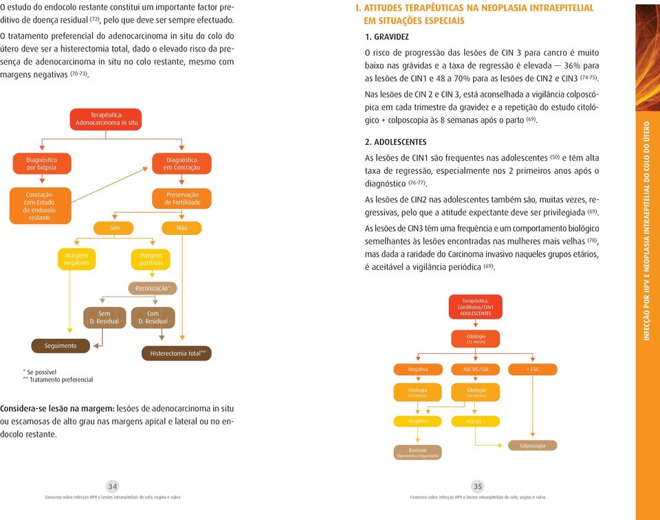 negativas (70-73). Diagnóstico por biópsia Conização com Estudo do endocolo restante Seguimento Terapêutica: Adenocarcinoma in situ Margens negativas Sim Sem D.